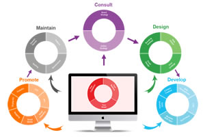 關于網站設計思維