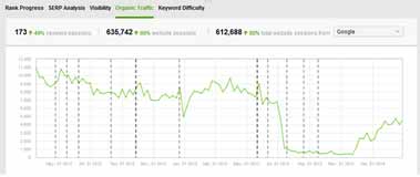 谷歌8大算法更新解釋