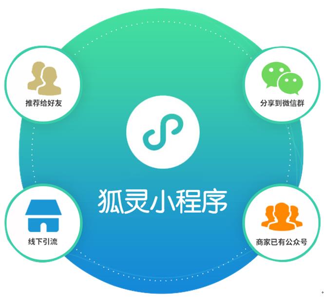 微信小程序優勢