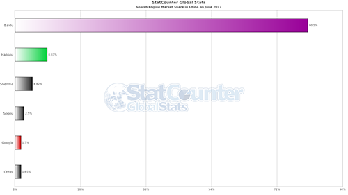 SEO全揭秘,這里獨一份,適合各階段人群 網站設計 用戶體驗 SEO優化 經驗心得 第 4 張
