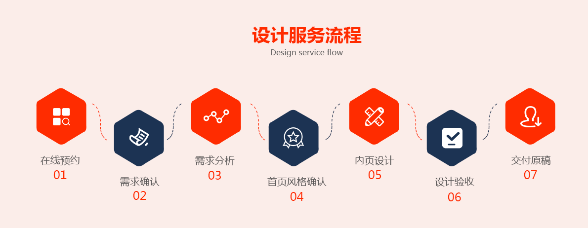 大連仟源科技有限公司，軟件開發，游戲開發，系統開發