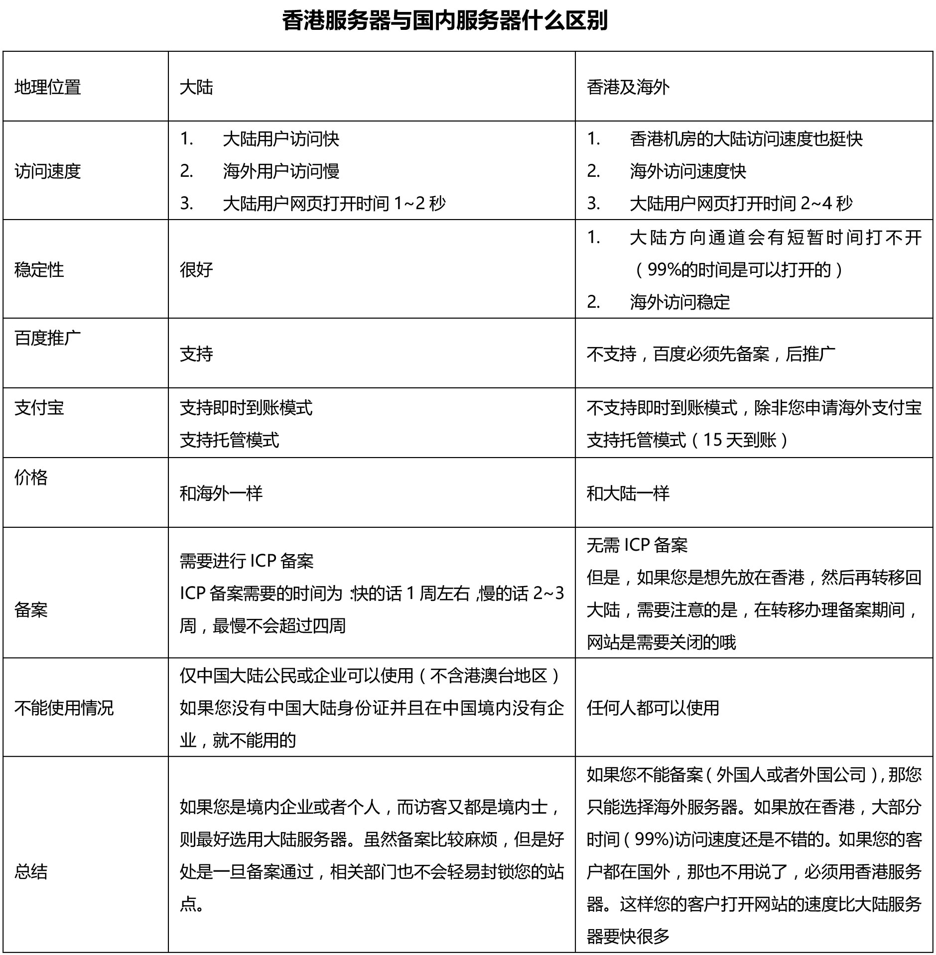 香港服務器對比國內服務器