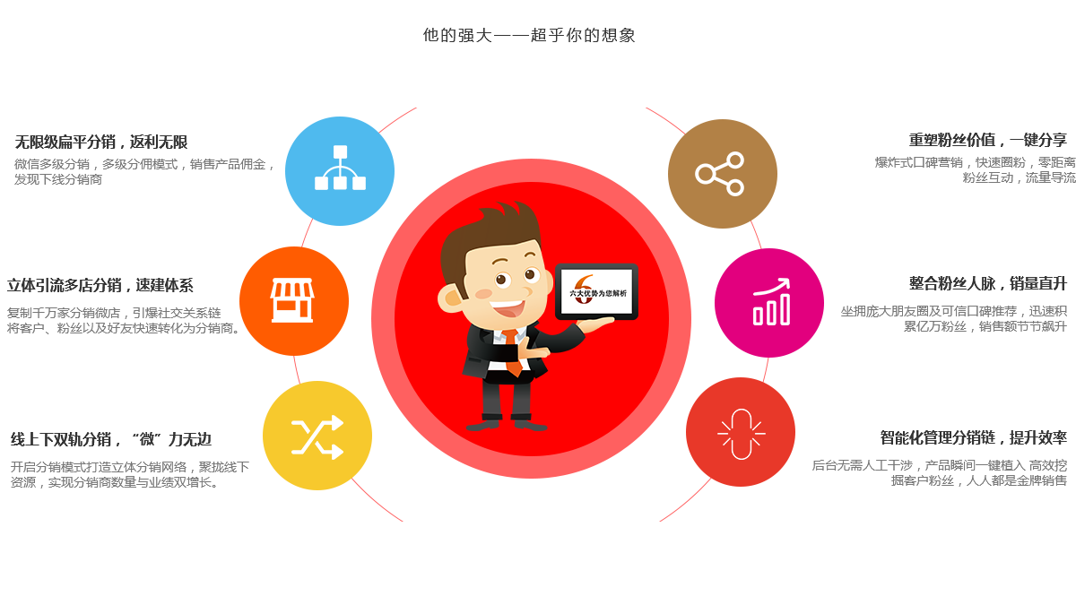 重慶分銷系統開發