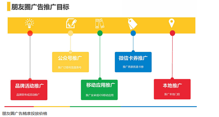 朋友圈廣告精準投放價格